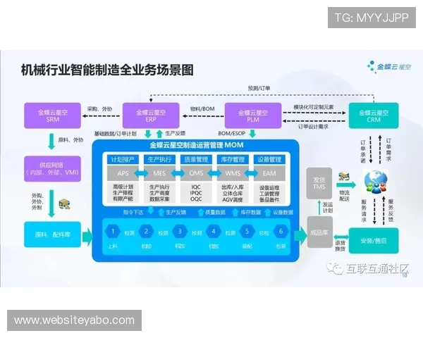 亚博登录器多设备同步登录操作流程详解与安全保障措施